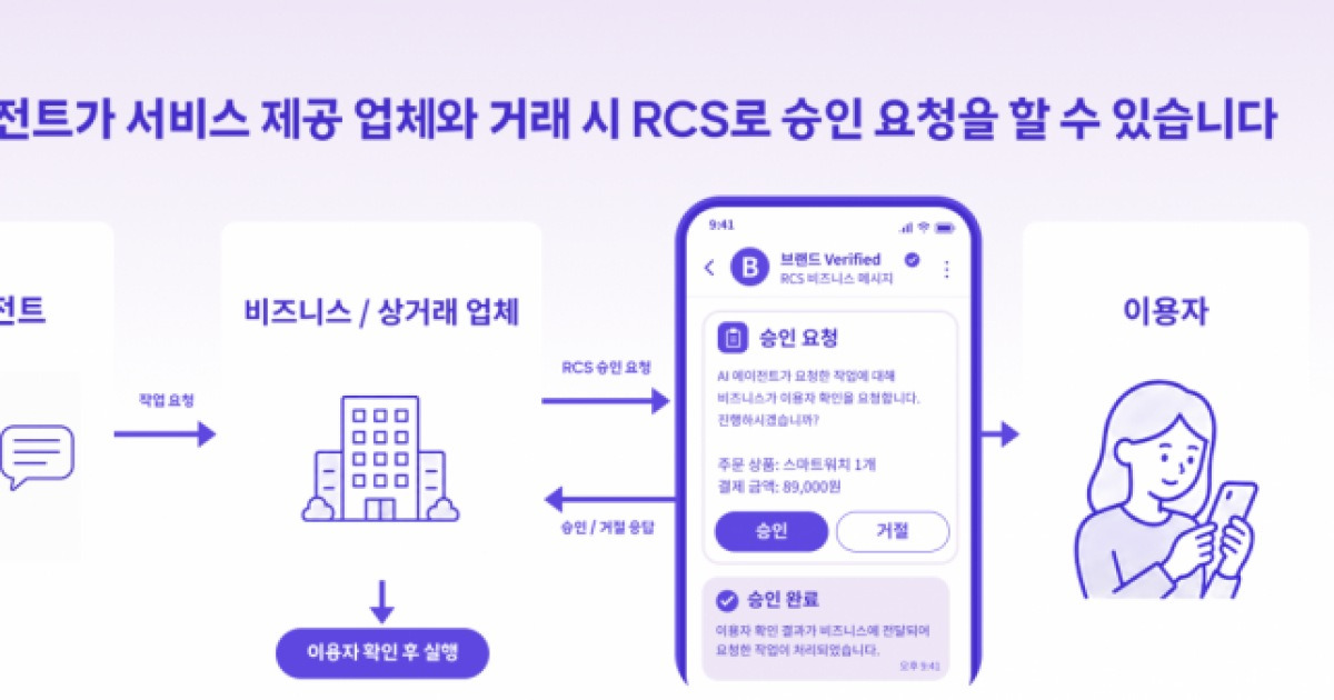 SKT, GSMA RCS 표준화 회의…"AI 시대 '문자' 역할 재정의"