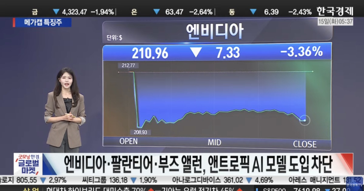AI 속도조절론 충격에 기술주 흔들… [美증시 특징주]