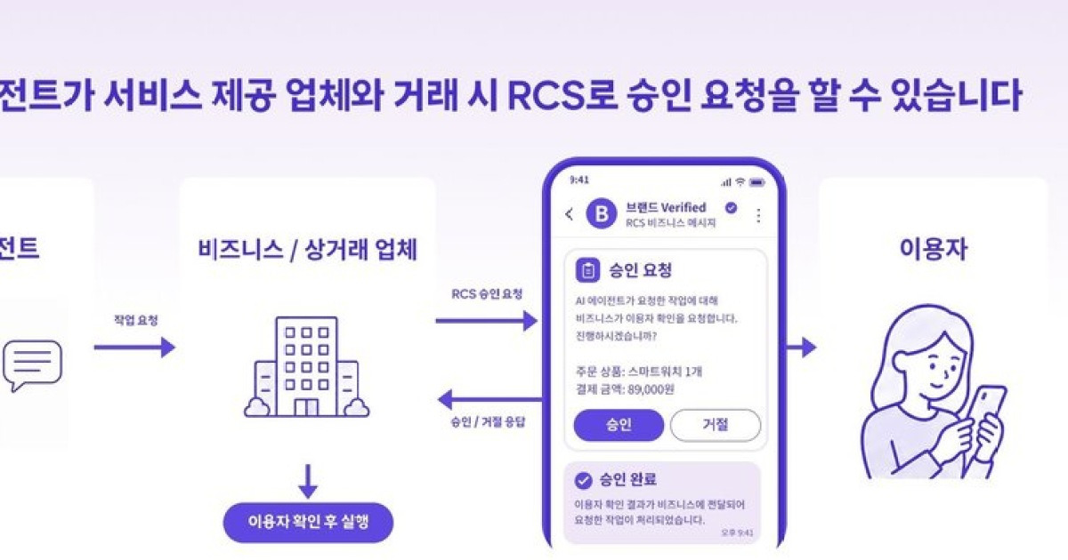 SKT, AI 시대 문자 재정의…결제·예약 최종 승인 채널로