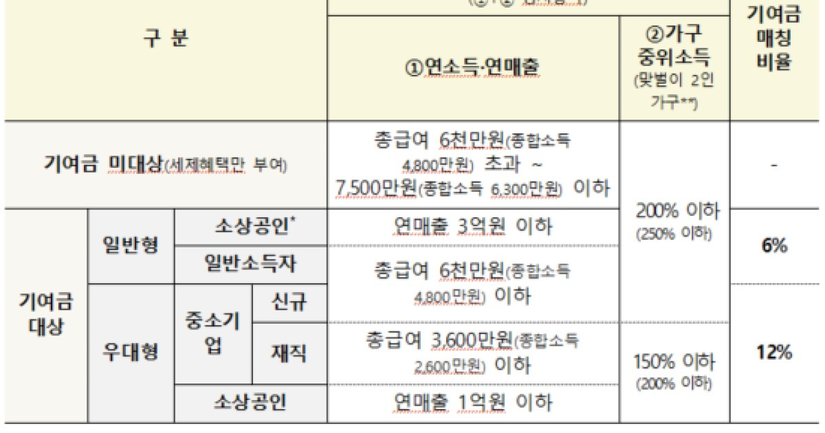 청년미래적금