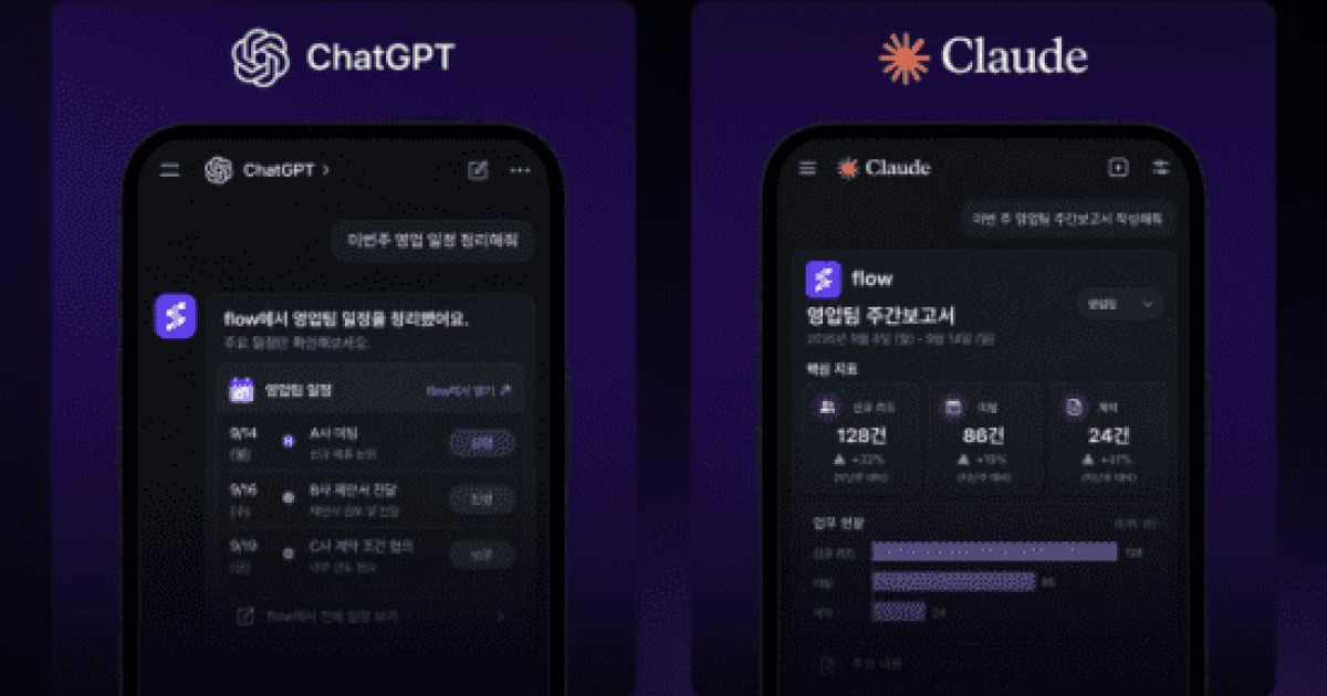 플로우, 챗GPT·클로드에 들어갔다…AI로 업무 지시까지 '척척'