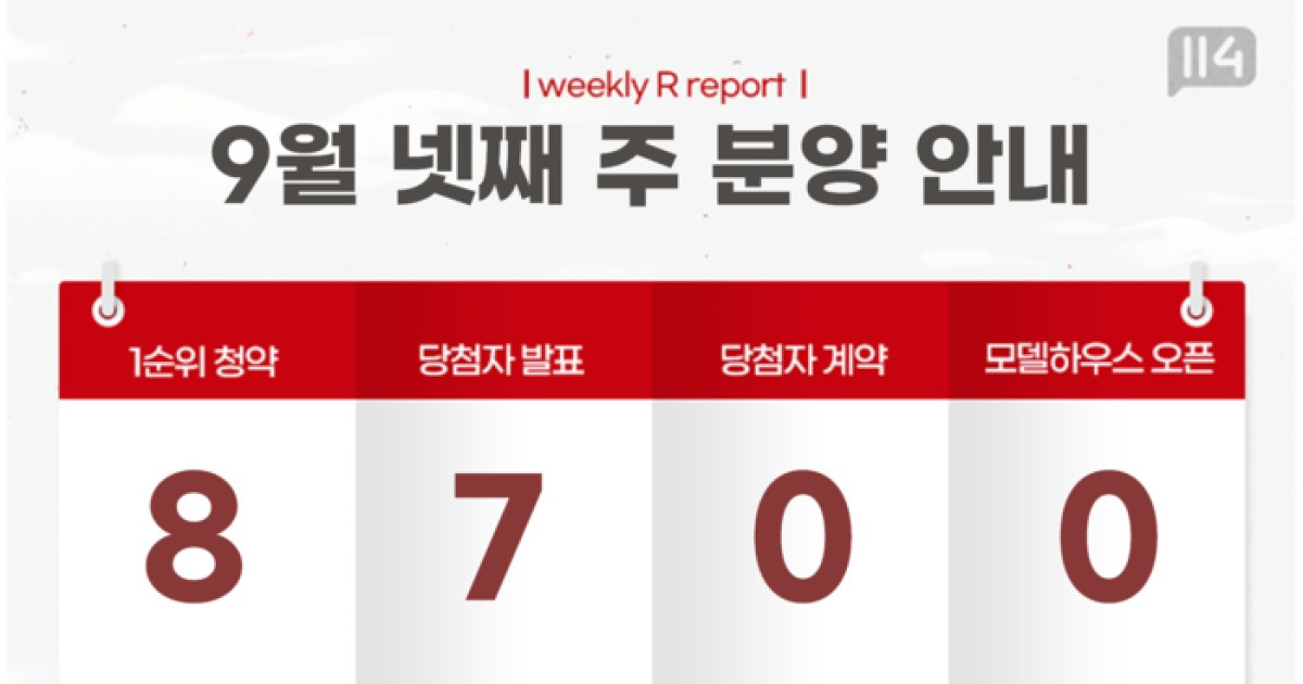 [이번 주 분양 일정] 9월 넷째 주 전국 8개 단지에서 4591가구 공급
