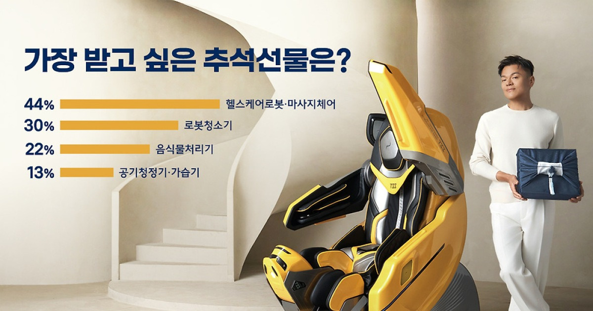 Healthcare and Home Robots Lead Chuseok Gift Trends
