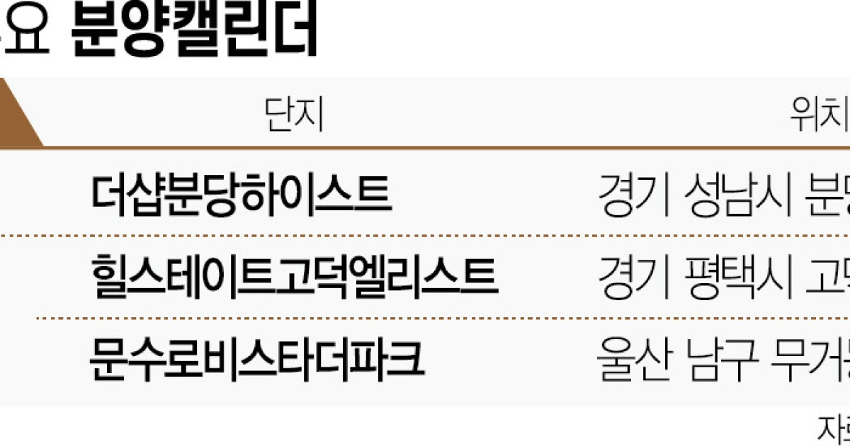 [분양캘린더]추석 앞두고 전국 8개 단지서 4591가구 공급