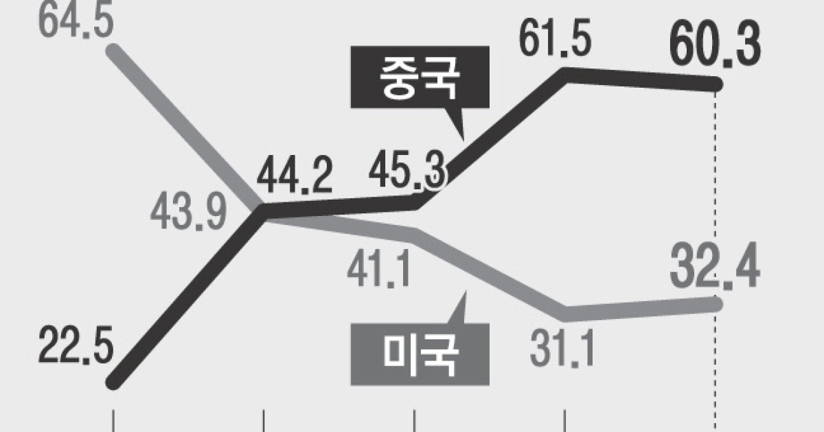 AI ‘속도조절론’ 배경엔 최고급 모델 수익성 부담