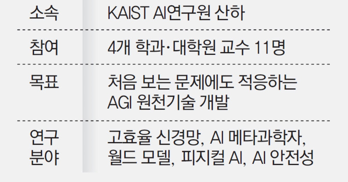 [단독]KAIST, 인간처럼 판단하는 인공지능 개발 ‘AGI 연구소’ 설립