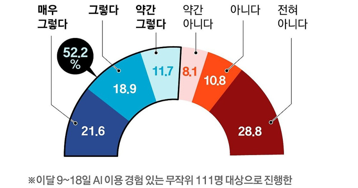 소개팅녀에 “점심 어때요”…이 메시지조차 AI 작품이었다 [창간기획 AI발 인류지능 퇴보]