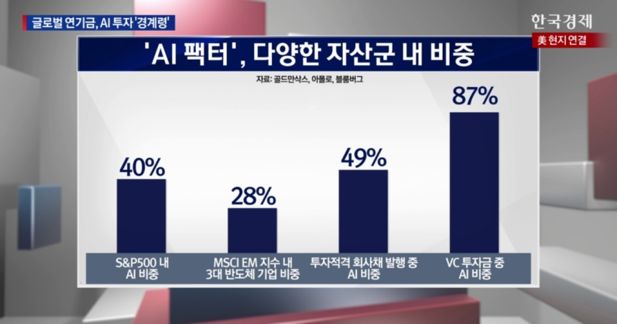 메타 '뮤즈'에 날아오른 AI주…경계심은 여전