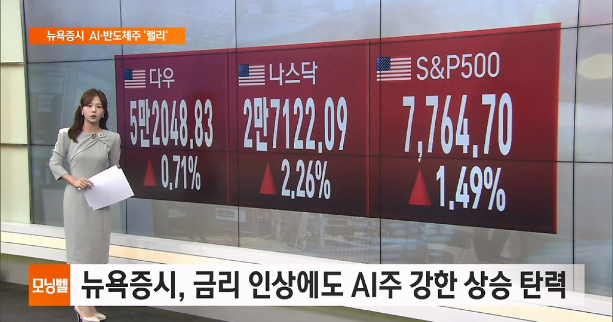 [마켓 브리핑] 뉴욕증시, 금리 인상에도 AI주 강한 상승 탄력