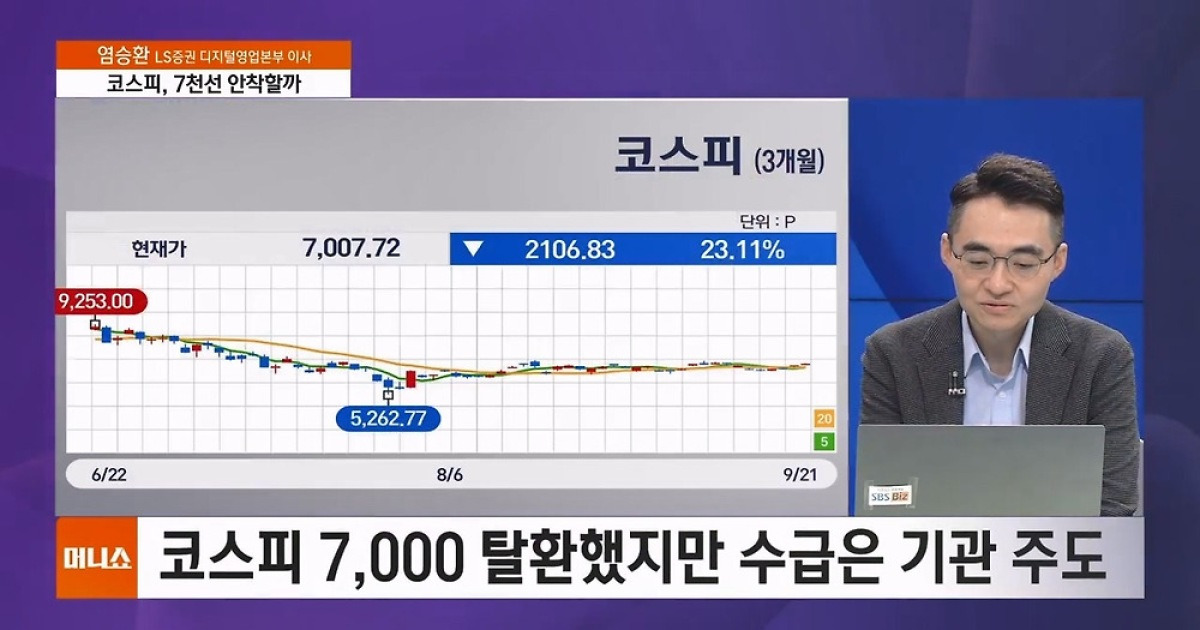 [증시타임] AI 랠리 재점화…코스피 7천 탈환