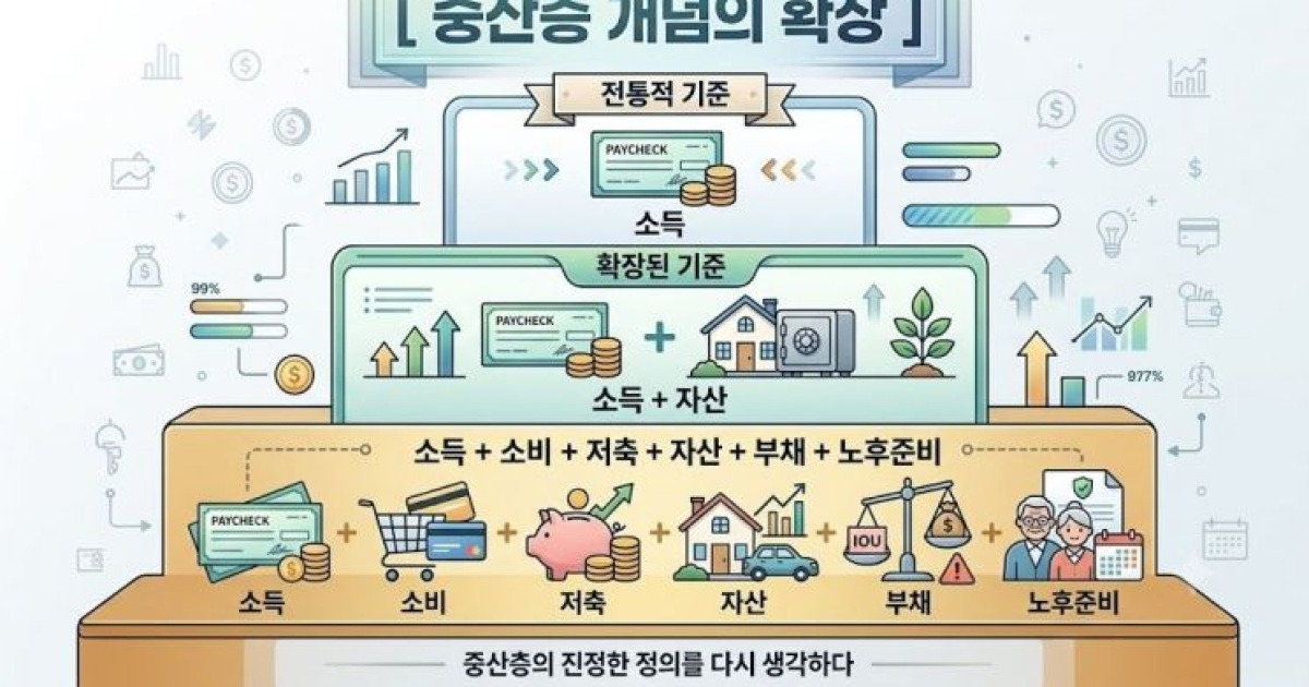 중산층