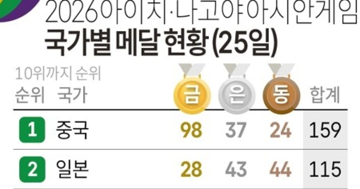 아시안 게임