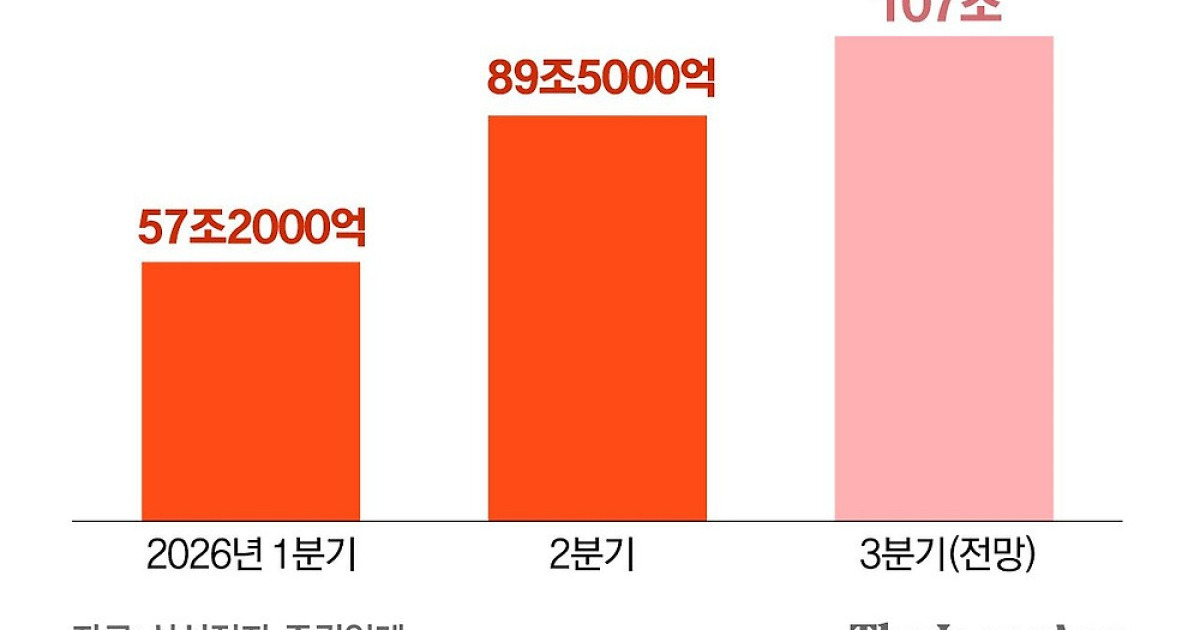 삼성전자