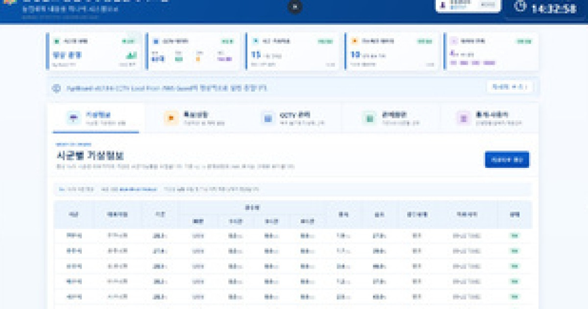 필요한 시스템, 이제 AI로 직접 만든다