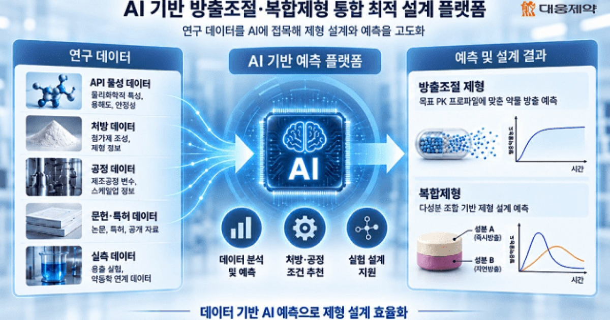 대웅제약, AI로 의약품 제형 설계 플랫폼 개발