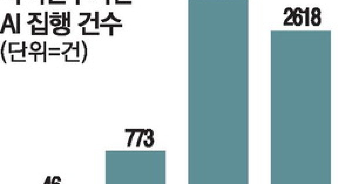 AI로 보고서 쓰는 국책硏…검증체계는 '빈칸'