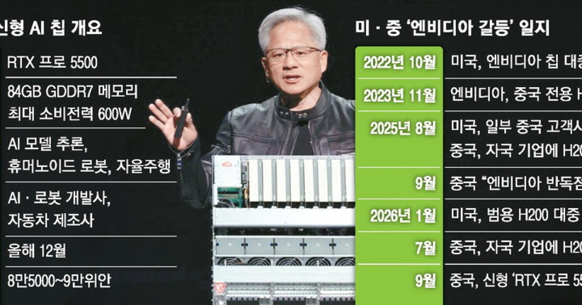 中, AI칩 자체수급 '진땀'… 결국 엔비디아칩 수입금지 빗장 푼다