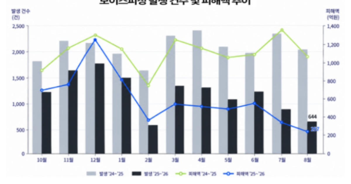사기