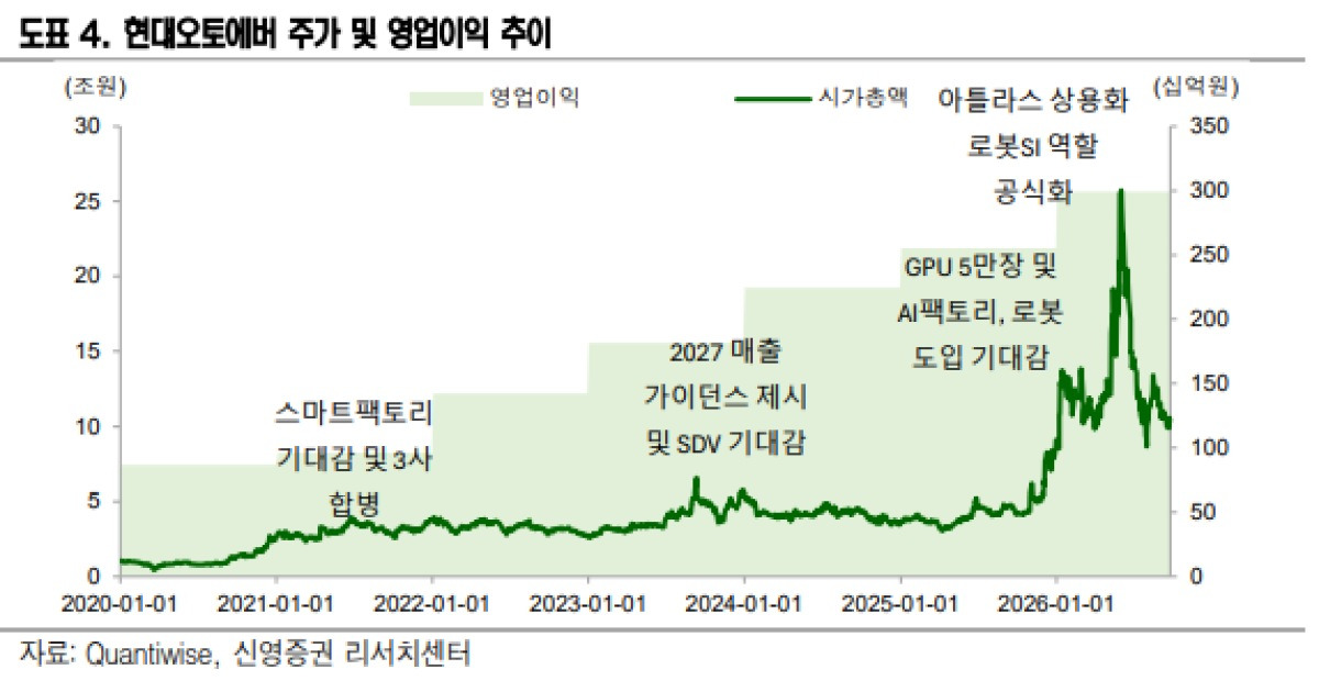 '엑추에이터 아니네'…현대차그룹 피지컬AI 핵심 따로 있다