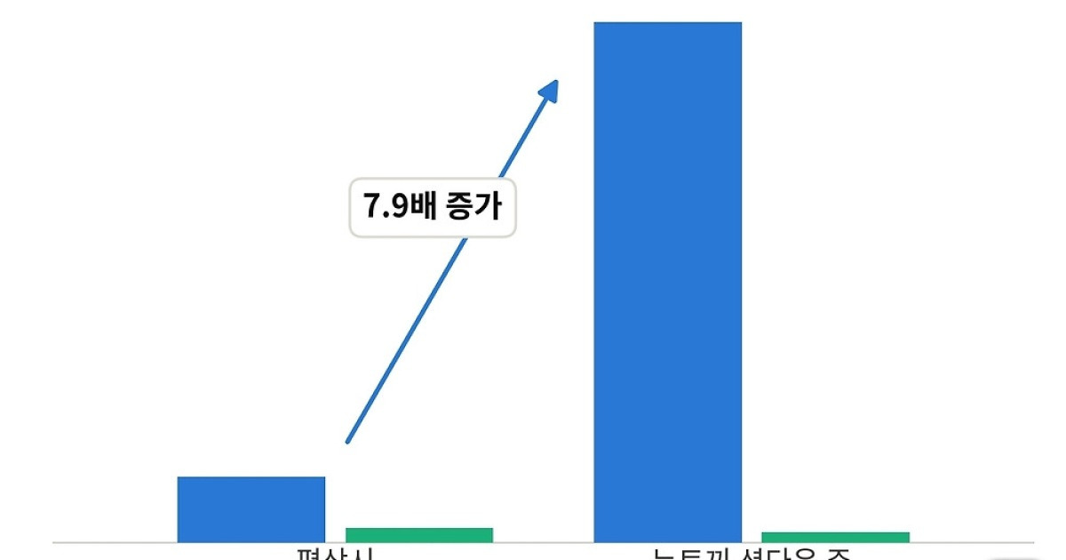 네이버