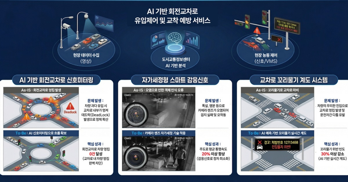 강릉시, AI로 옥천오거리 회전교차로 교통정체 예방한다