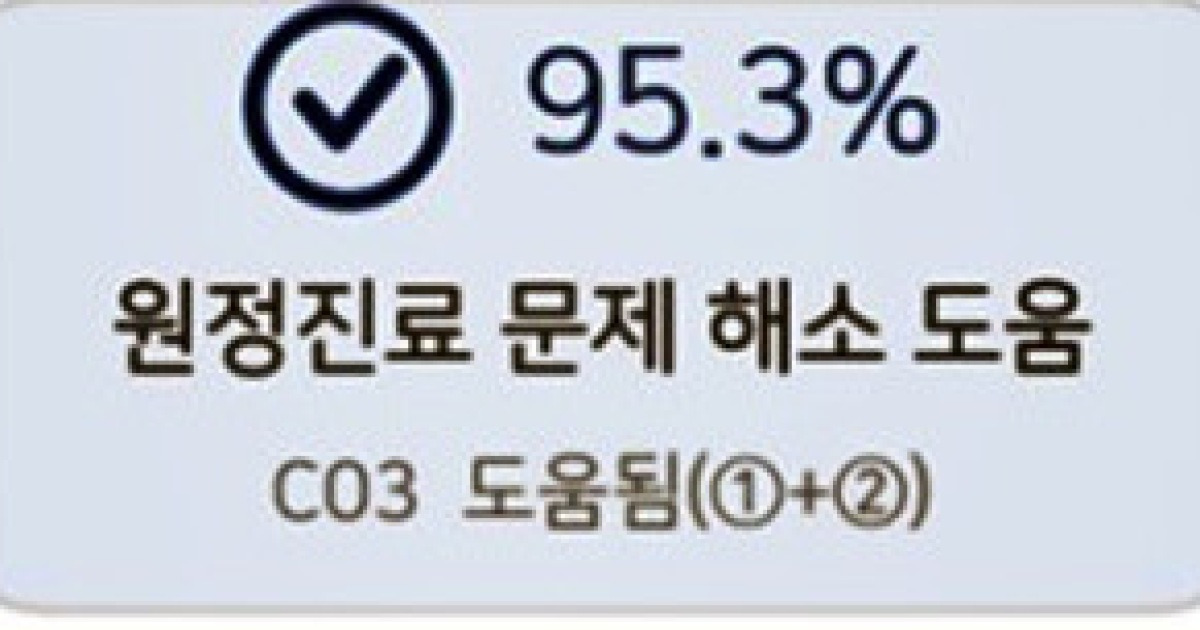 95.3% of Chungcheong Residents Say Big 5 Level Cancer Hospital Would Ease Seoul Travel