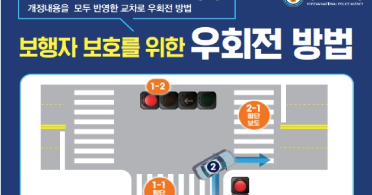 우회전 아직도 헷갈리세요? 경찰 "일단 멈추면 됩니다"