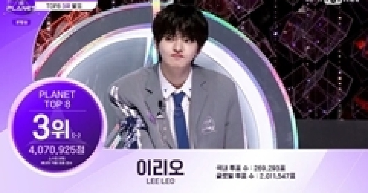 ‘보이즈 2 플래닛’ 파이널 진출 16人 확정…3252만 투표 이상→이상원 ‘압도적 1위’