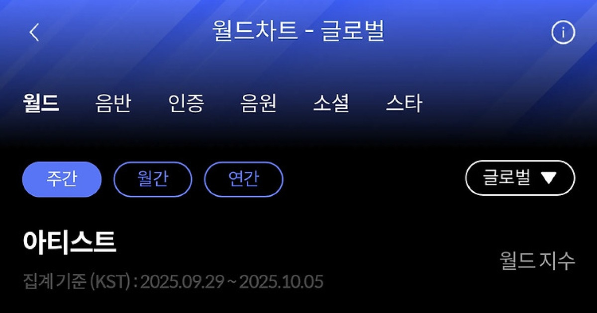 에스파·세븐틴 에스쿱스X민규, 한터 10월 1주 주간차트 주인공