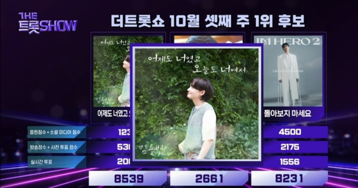 김용빈, 10월 셋째 주 ‘더 트롯쇼’ 1위…총점 8539점으로 정상