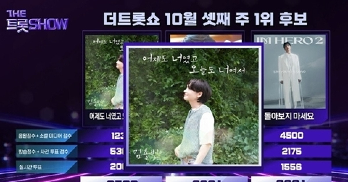 김용빈, 폭발적 인기…임영웅·안성훈 제치고 ‘더 트롯쇼’ 1위