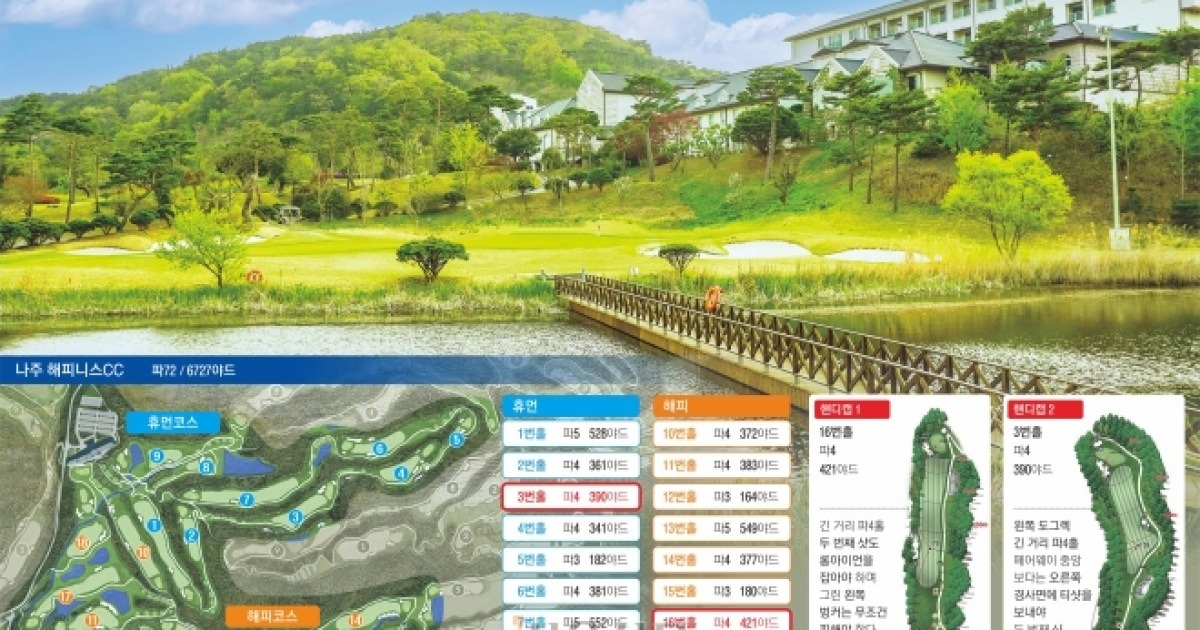 나주 해피니스서 KLPGA 1부 잔류 혈투 막오른다