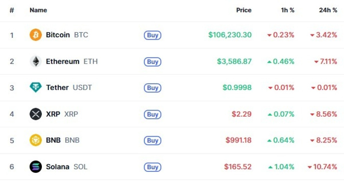 암호화폐 하락 관련 속보 이미지