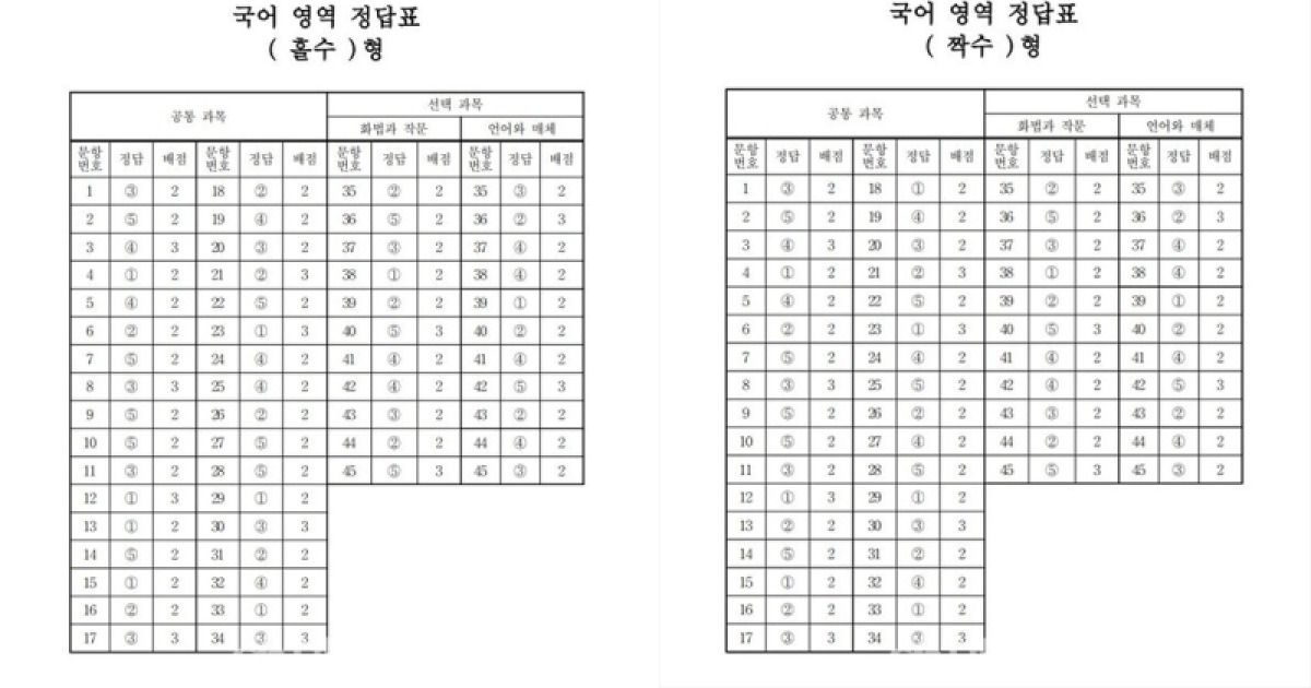 2026 수능 문제 및 정답 공개 관련 보도 이미지