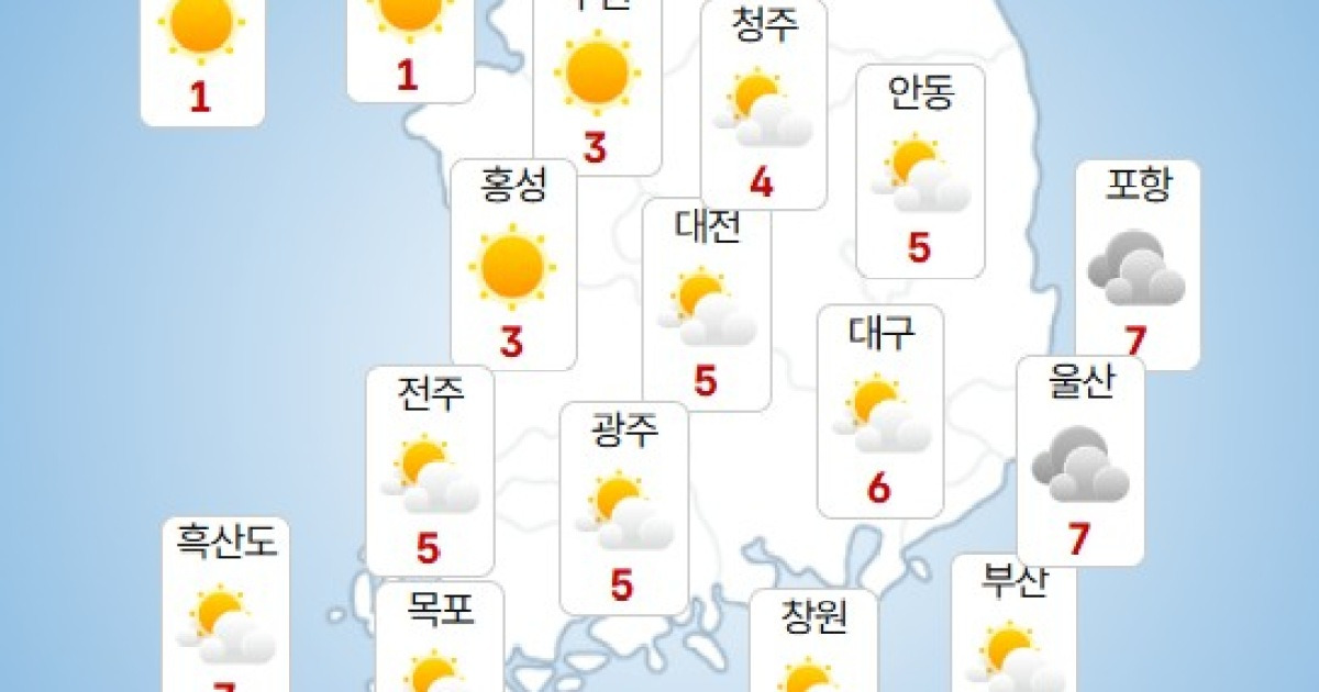 제주도 구름 많은 날씨 관련 이미지