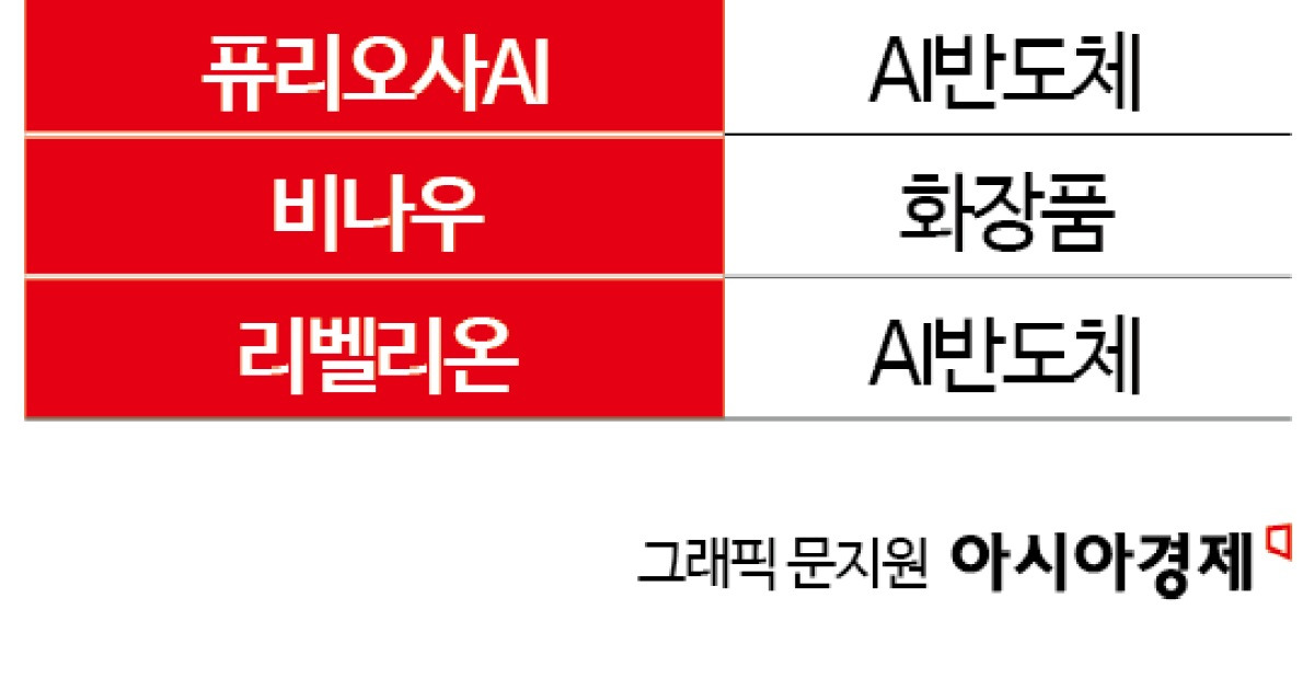 다음 뉴스에 소개된 유니콘 합류 관련 이미지