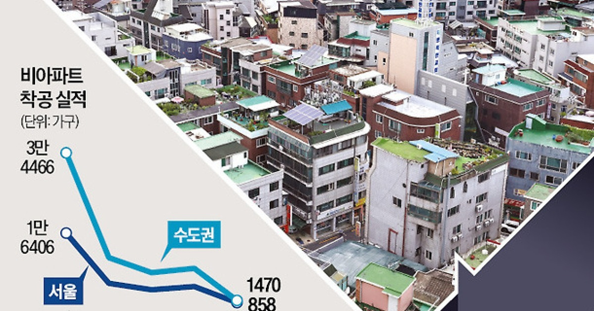 빌라·오피스텔 전월세 품귀 관련 이미지