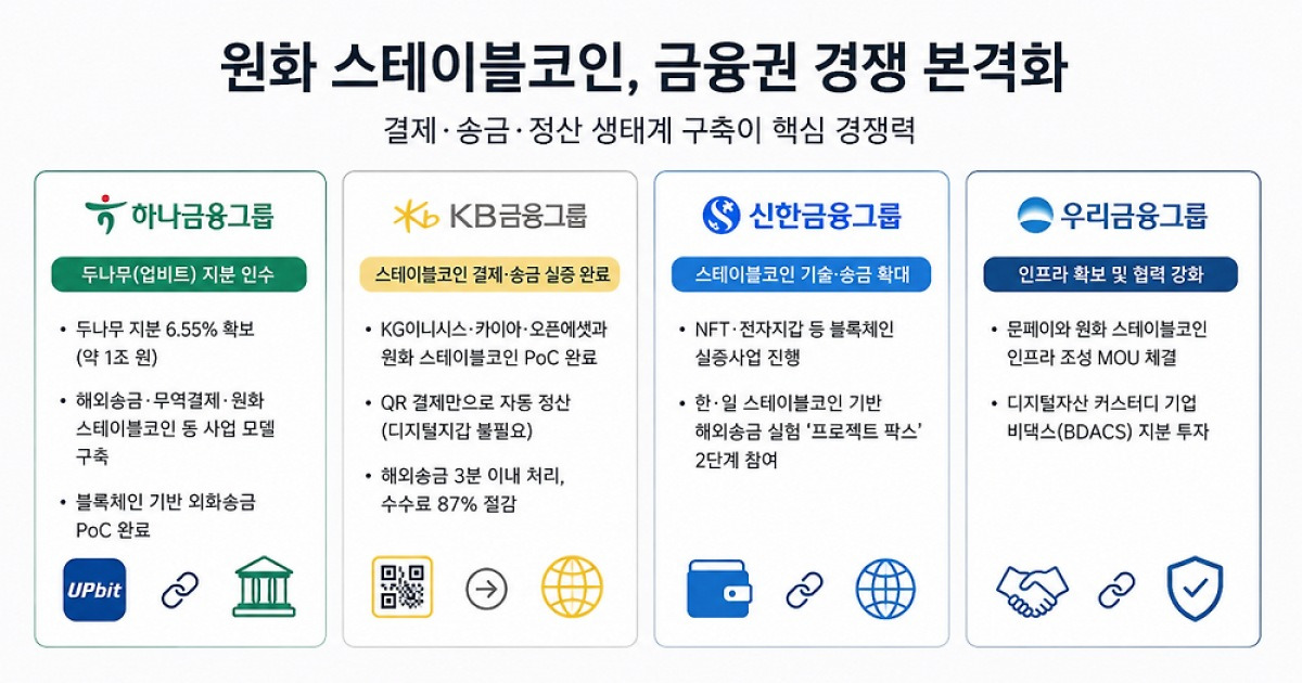 원화 스테이블코인 관련 이미지