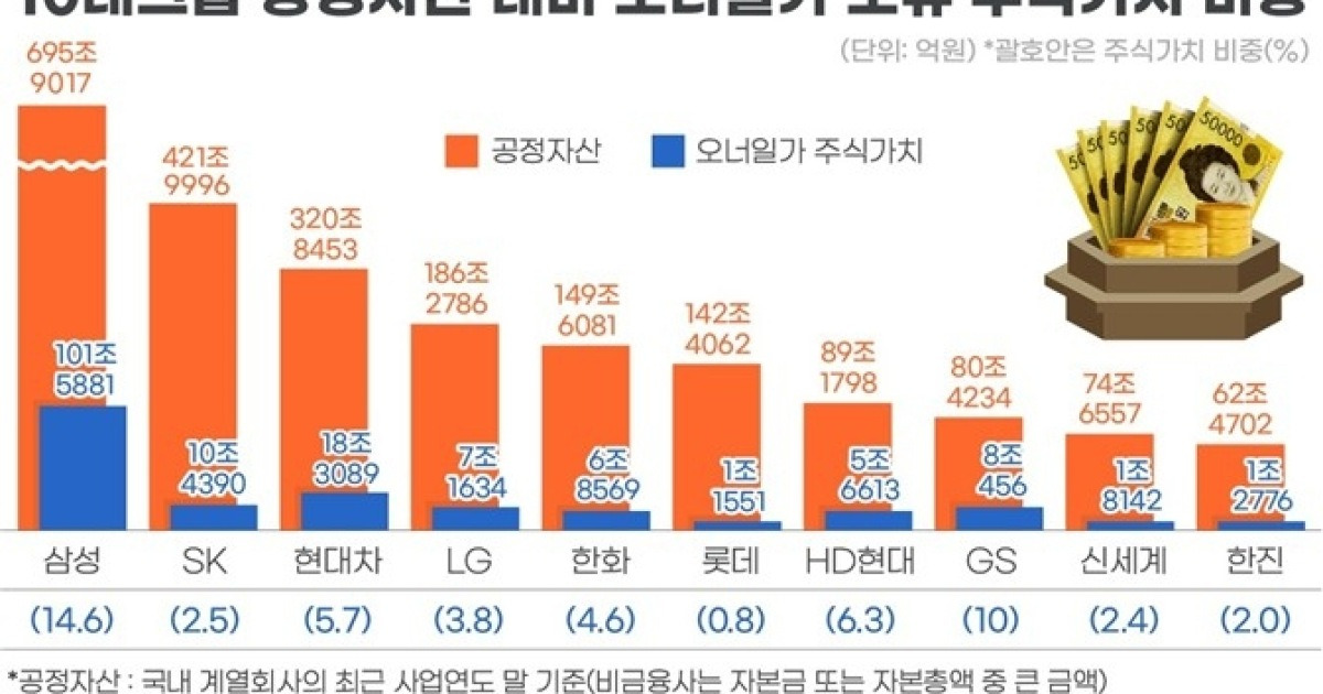 자산
