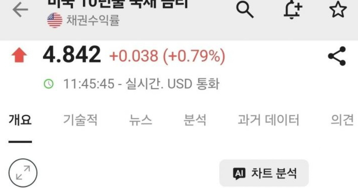 세계 금융 위기