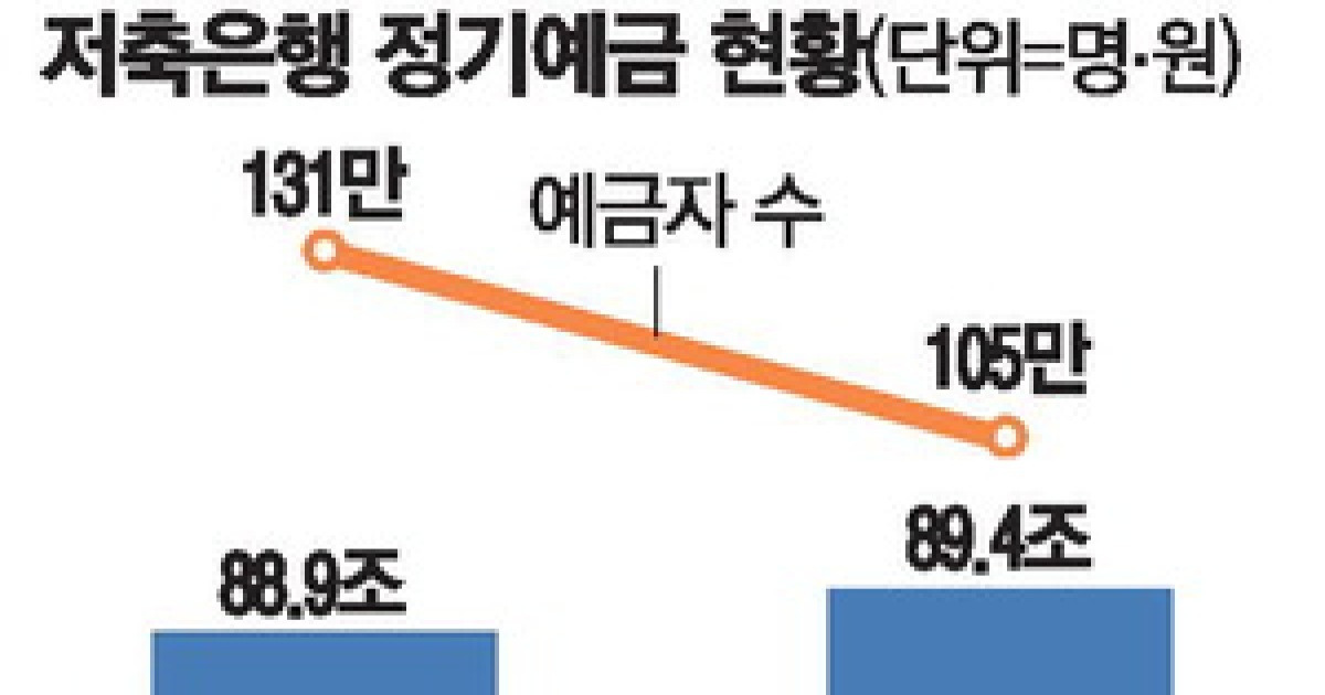 저축