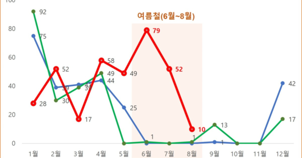 식중독