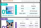  고질라VS콩·브브걸·오케이광자매·미스트롯2·빈센조, 1위