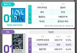 탑건2·아이브·현재는·우이혼2·종이의집, 1위 
