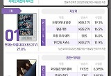 육사오·아이브·현재는·작은 아씨들·환혼, 1위 