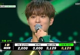 이대휘, 아이돌 편견 깨고 최종 우승→'리슨 업'의 대장정 마무리 