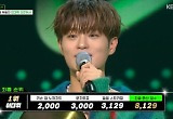 AB6IX 이대휘, '리슨업' 최종 1위..아이돌 넘어 프로듀서로 실력 입증