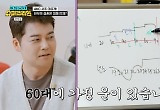전현무, 60대 결혼운에 ‘충격’..“일운과 여자운 반비례”  