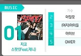 범죄도시4·지코·미녀와순정남·한일가왕전·히어로는, 1위 