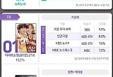 파일럿·에스파·순정남·감사합니다·더인플루언서, 1위 